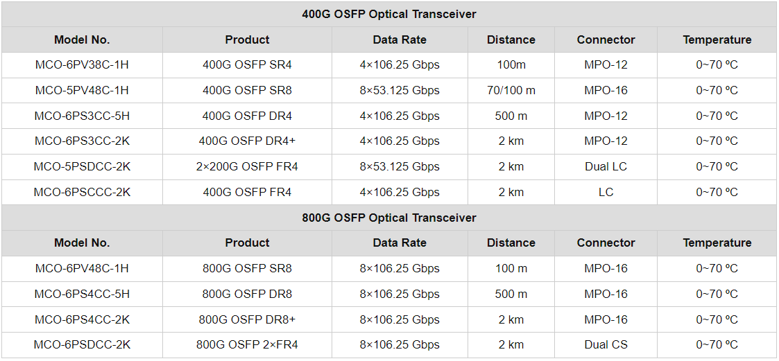 product-1123-521 product-1123-521